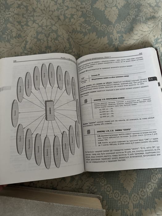Маркетинг»  С. С. Гаркавенко