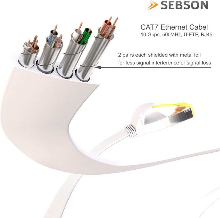 Cabo de rede Ethernet 15m CAT 7 PLANO 10 Gbps U-FTP blindado