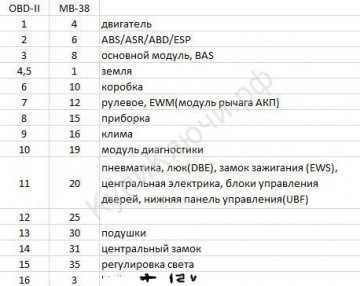 Кабель перехідник Delphi  (autocom CDP) Мерседес Віто, Е210