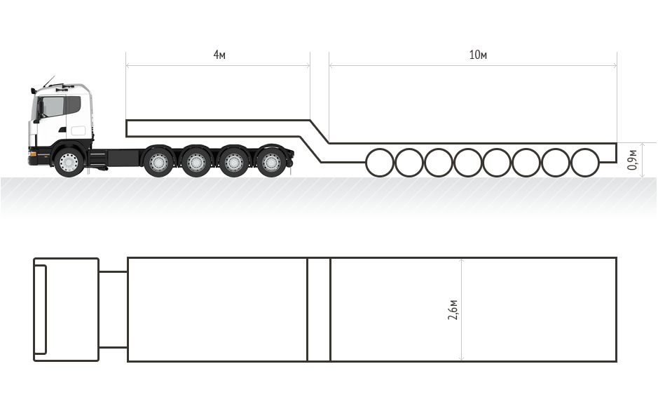 Негабарит_ные перевозки. Трал. Платформа. Негабарит. Услуги