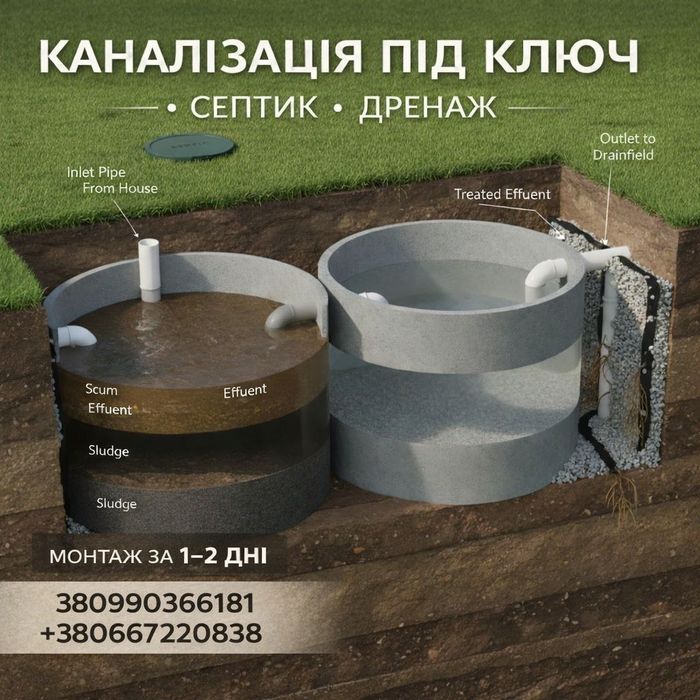 Сливные ямы под ключ‼️ Канализация,под ключ Отстойники‼️Дніпро Днепр . Павлоград Дніпропетровська область  Днепропетровская область