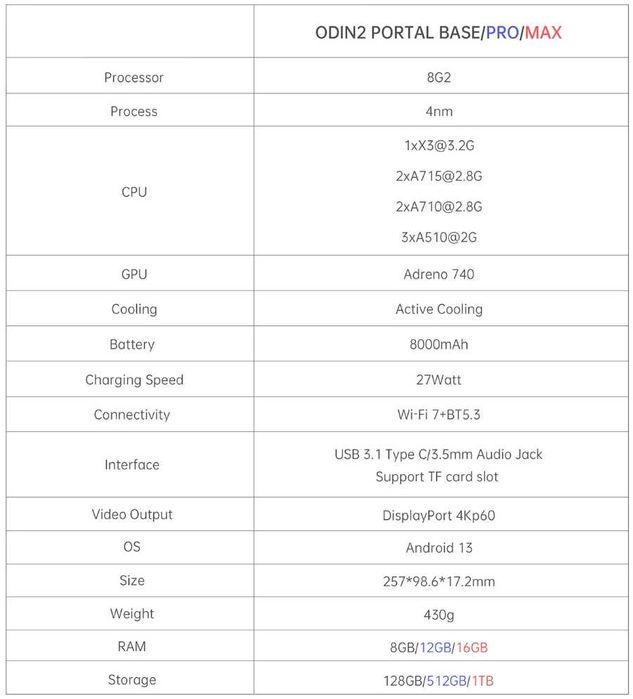 AYN Odin2 Portal MAX 1TB