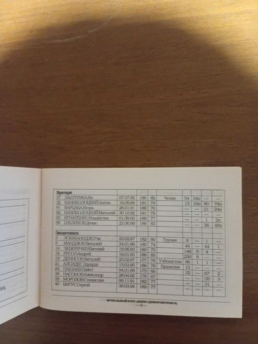 Футбольний довідник ФК Дніпро