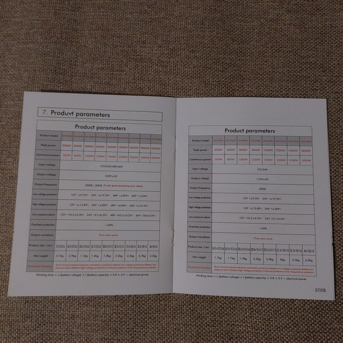 Преобразователь 2-3 кв. Чиста синусоїдна.