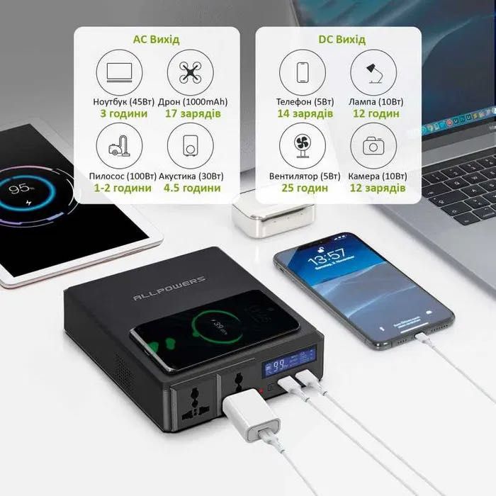 ALLPOWERS Solar Power Station 154Wh 200W Зарядна станція S200