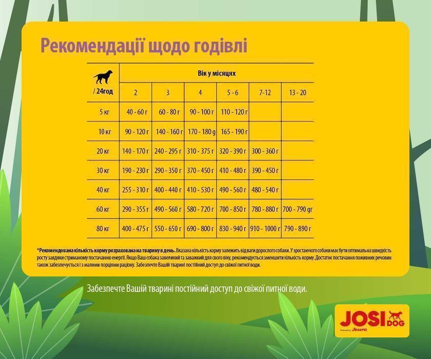 -15% JosiDog Junior Sensitive 15кг від Josera Корм для чутлив. цуценят