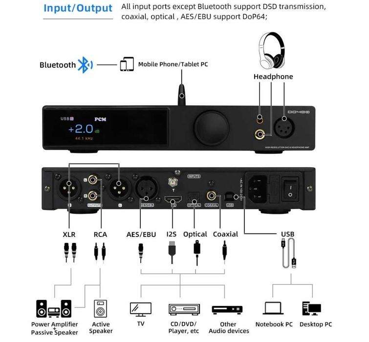 ЦАП DAC SMSL DO400 ES9039MSPro BT DSD Hi-End з підсилювачем навушників