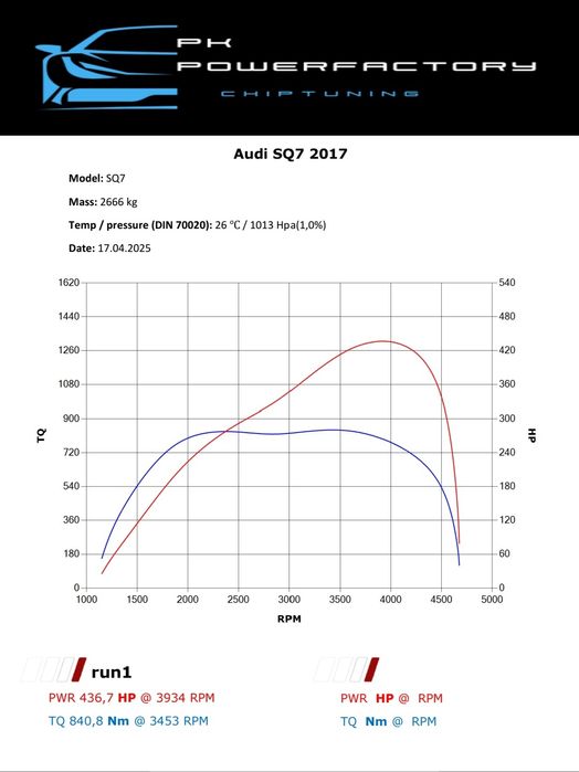 Chiptuning, wyłączanie, usuwanie EGR, DPF, AdBlue, Ostrołęka, Kadzidło