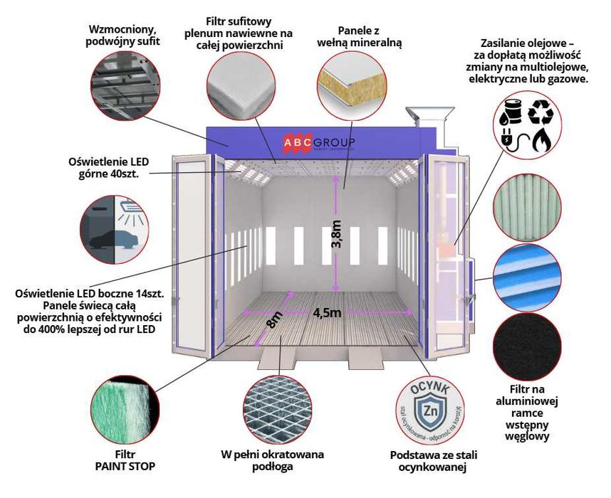 Kabina lakiernicza 8,125x4,65m ABC-Group komora lakiernia malarnia