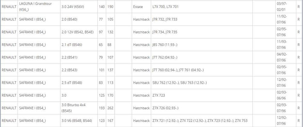 Discos de travão  RENAULT Laguna/Safrane - SAMKO R1403P
