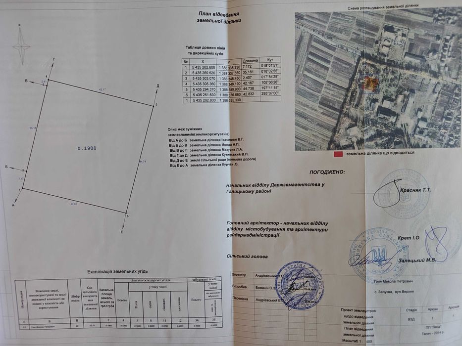 Земельна ділянка для будівництва та обслуговування житлового будинку.