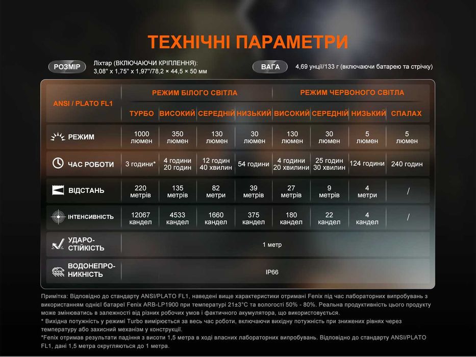 Fenix HL45R LED Ліхтар Налобний (1000 Люмен - 220 М.) ГАРАНТІЯ 5 РОКІВ