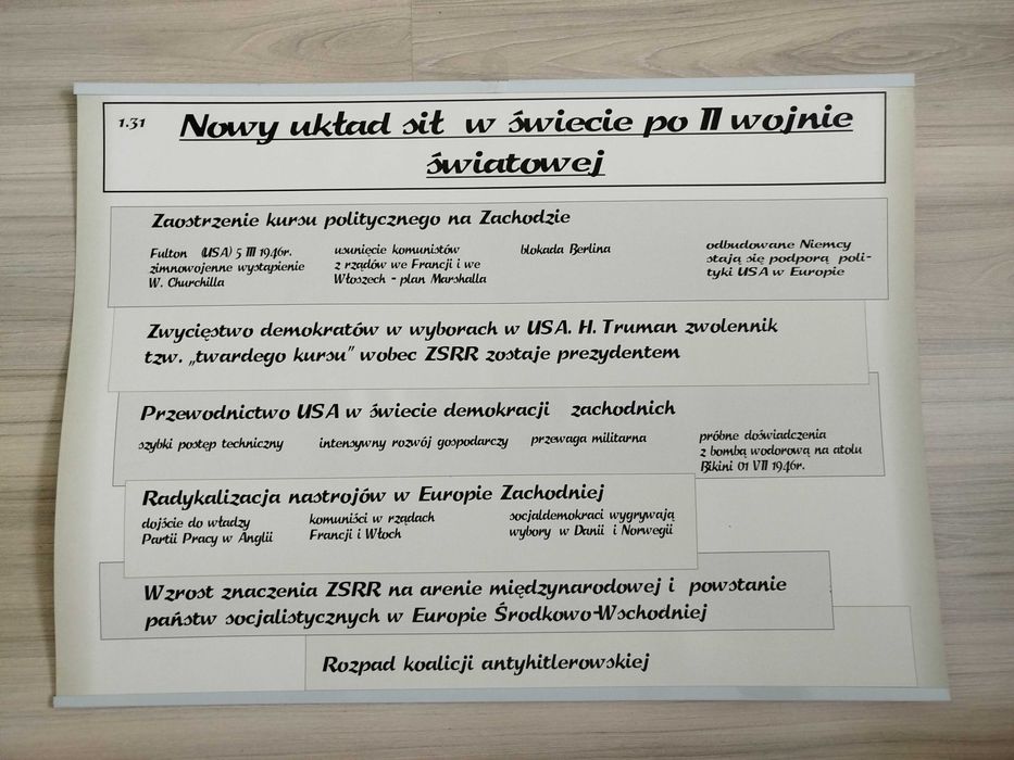 Tablica naukowa, plansza edukacyjna, historia 1.31