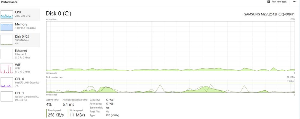 HP Victus 15-fa gaming laptop