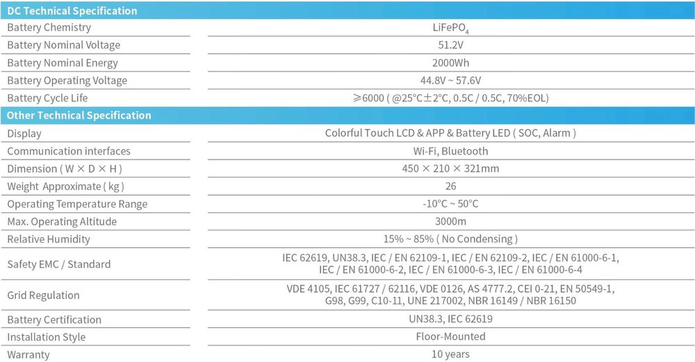 DEYE AE-F2.0-2H2 to kompletny ALL IN ONE! Inwerter+Bateria 2 kWh!