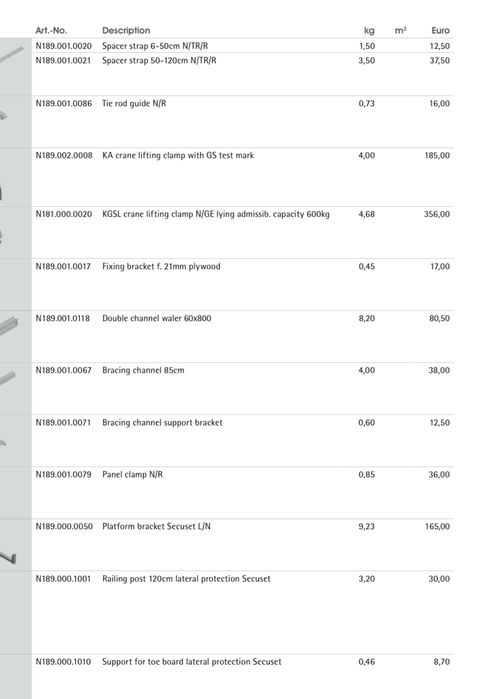 Продаж преміум опалубки Paschal Neor