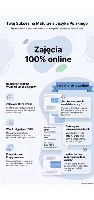 Korepetycje Język Polski i Język Angielski ONLINE