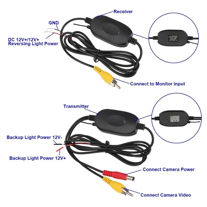 Bezprzewodowy nadajnik wideo do kamery cofania.