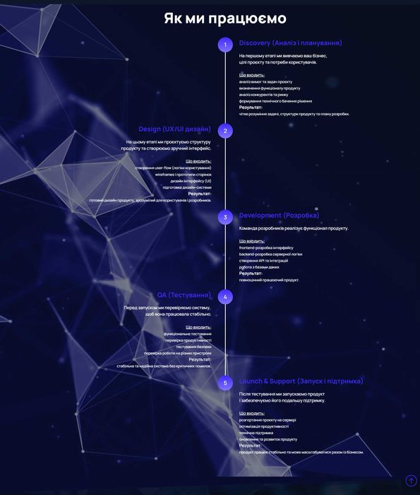 Продам готовий сайт | weblium |  + Редагування