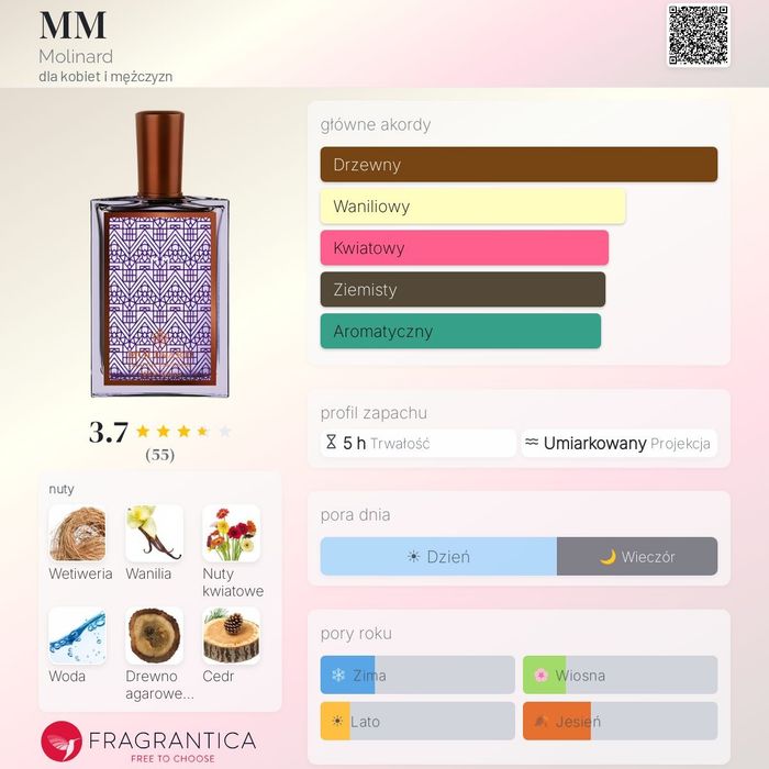 Molinard MM edp 75ml