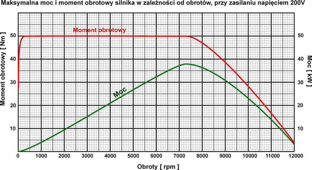 Silnik elektryczny do łodzi pontonu motorówki katamarana jachtu