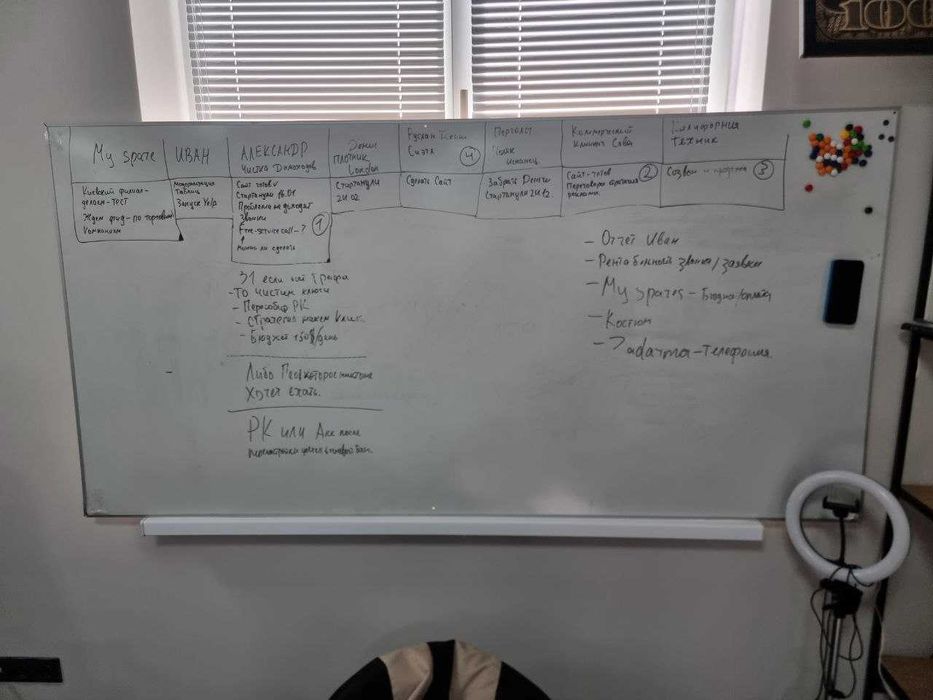 Маркерна офісна магнітна дошка Фліпчарт.