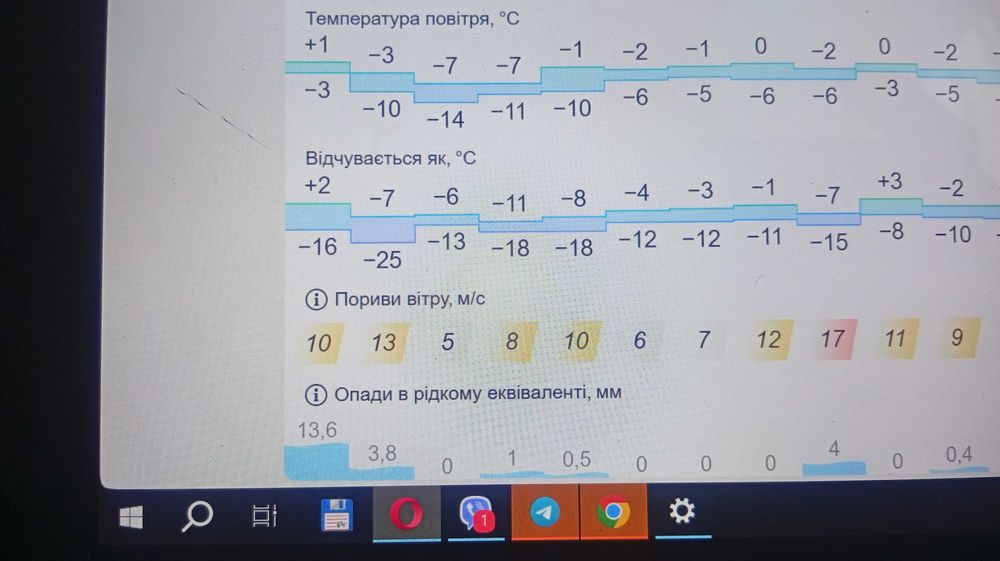 Ноутбук-планшет HP Pro x2 612 G2
