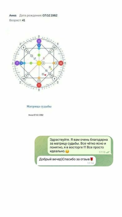 Разбор матрицы судьбы