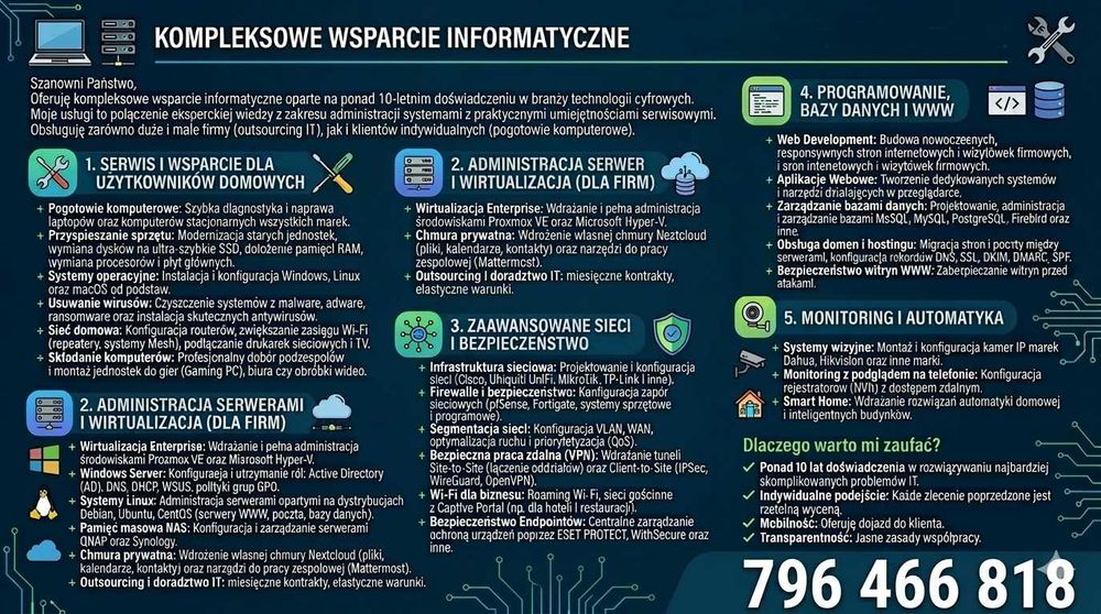Usługi IT, Serwis, Serwery, Sieci, VPN | Obsługa Firm | WWW | Dojazd