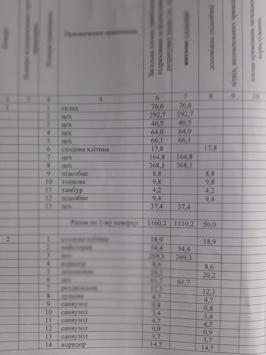 Продаж нежитлової будівлі в Новобавар р-ну  м.Вокзальна - 1832,2 кв.м.