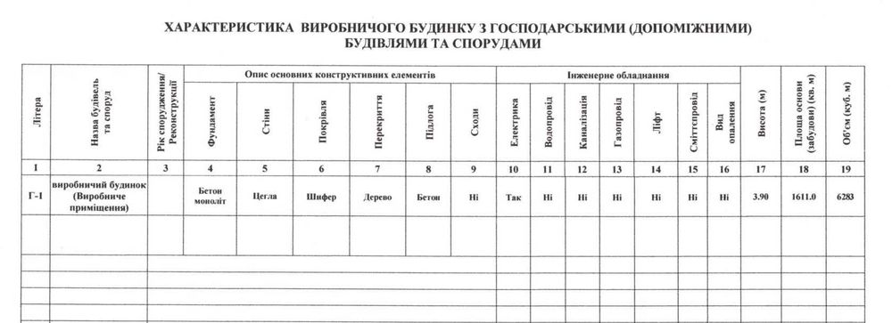 Продаж виробничого приміщення