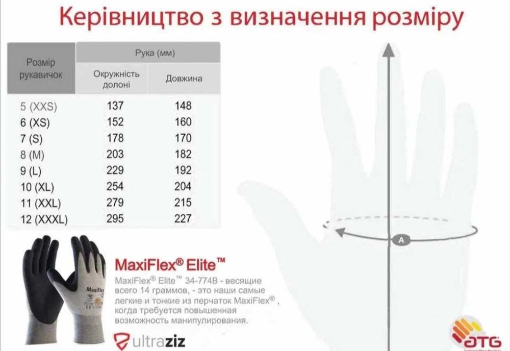 Рукавиці Maxiflex Elite XS/S/M 6й/7й/8й розмір