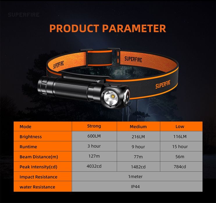 Продам не дорого кунгуру