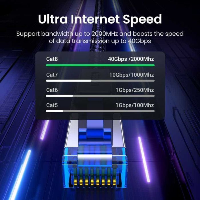 Кабель для роутера cat 8 Ugreen Ethernet патч-корд lan провод 2 - 20 м