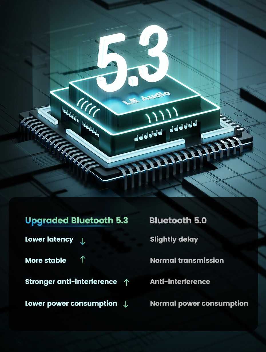 UGREEN USB Bluetooth 5.3 адаптер CM591: 250  - Аксессуары для .