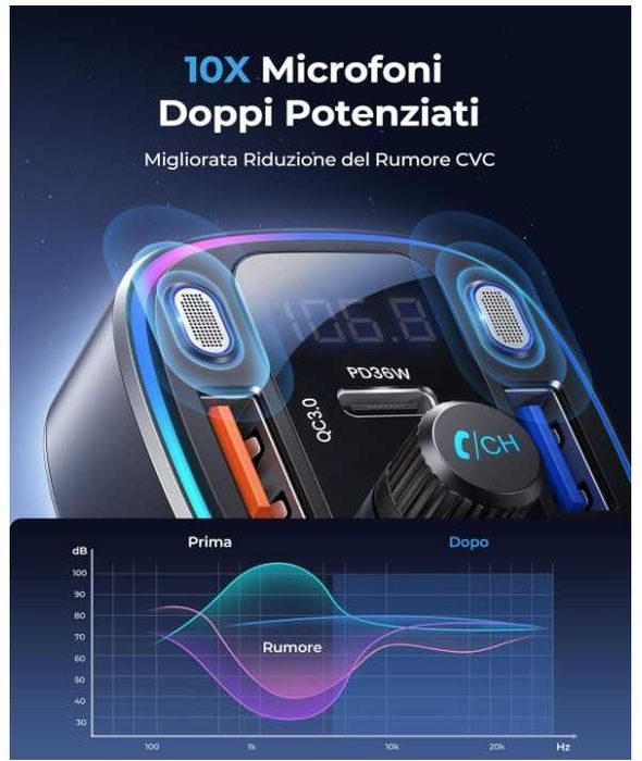 Transmiter samochodowy Bluetooth FM LENCENT T25A + szybka ładowarka