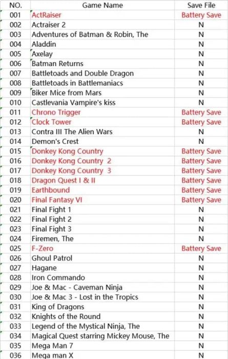 Super Nintendo - 70 games in 1