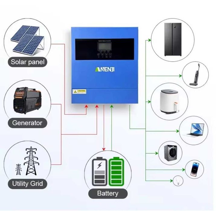 Гібридний інвертор ANENJI ANJ-4200W-24V MPPT з WiFi
