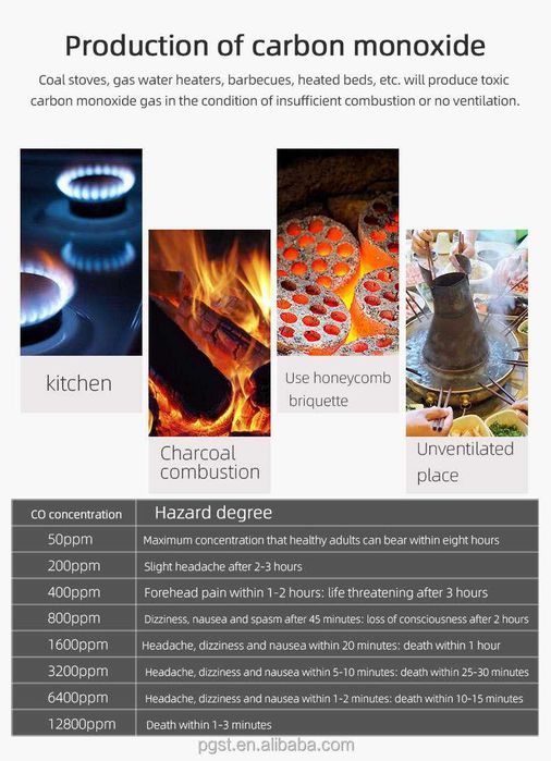 Sensor Detector de Gás CO Monóxido Carbono (NOVO)