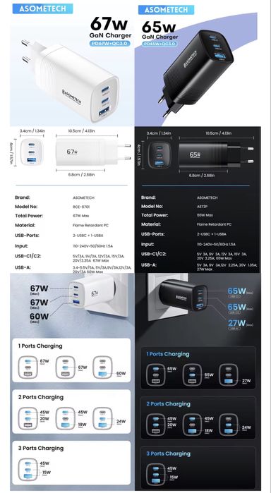 Швидка GaN зарядка PD QC 65w 67w Asometech Essager Baseus Toocki 33w