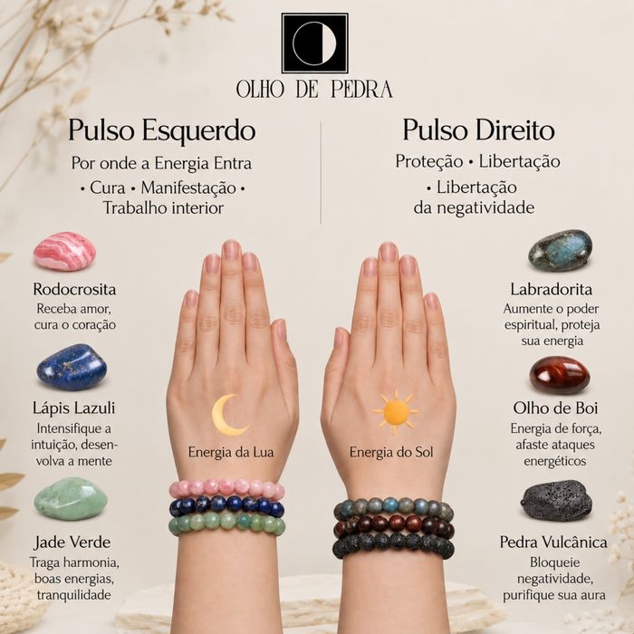Kit pulseira cristais