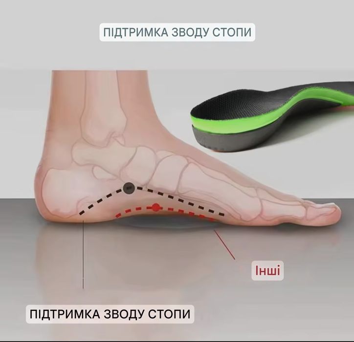 Устілки ортопедичні з супінатором підтримки стопи амортизуючі