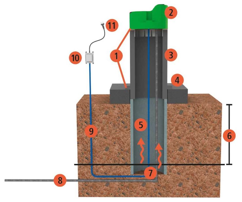 Poidło podgrzewane La Buvette LAKCHO, 24V / 50W