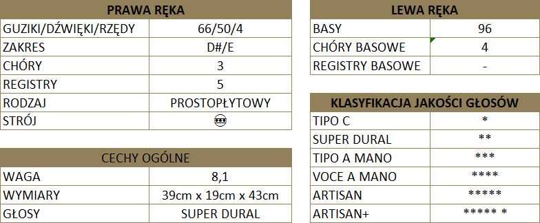 Akordeon Scandalli Bloom styl francuski