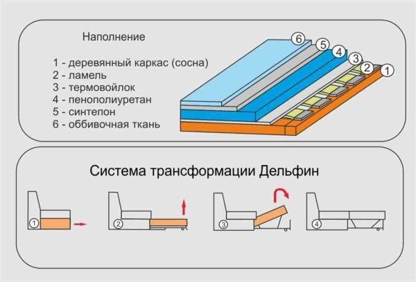 Диван кутовий герд