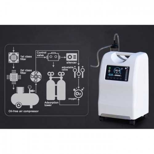 Оренда 5 л 200 грн продаж Кисневий медичний концентратор OLV-5