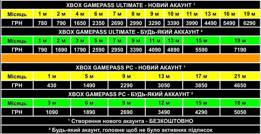 Підписка Xbox Game Pass Ultimate 8 місяців