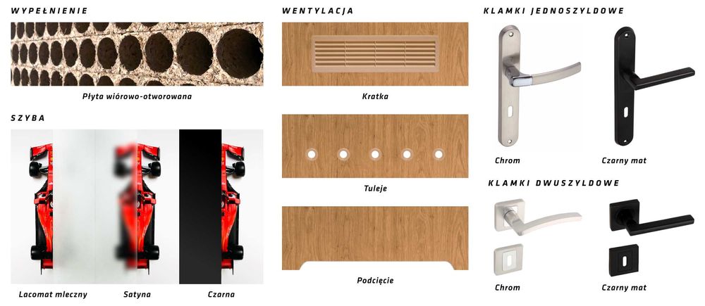 Drzwi JOLA-felc 2 cm -na ościeżnice starego typu - Producent