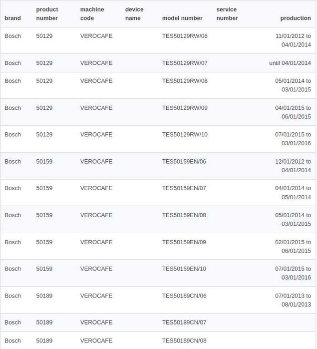 Siemens EQ.5/EQ5 Coffee Machine Control Board64752311352961124