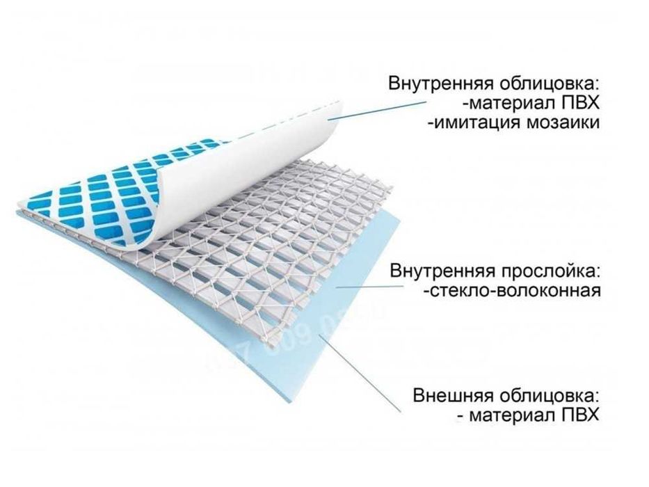 Басейн прямокутний каркасний Intex Metal Frame 300х200х75Різні розміри